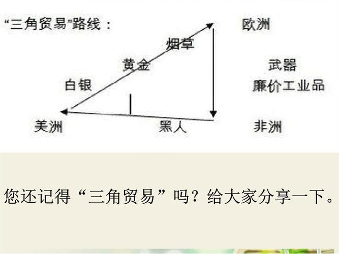 网站首页 海量文档 中学教育 中学课件  您还记得"三角贸易"吗?