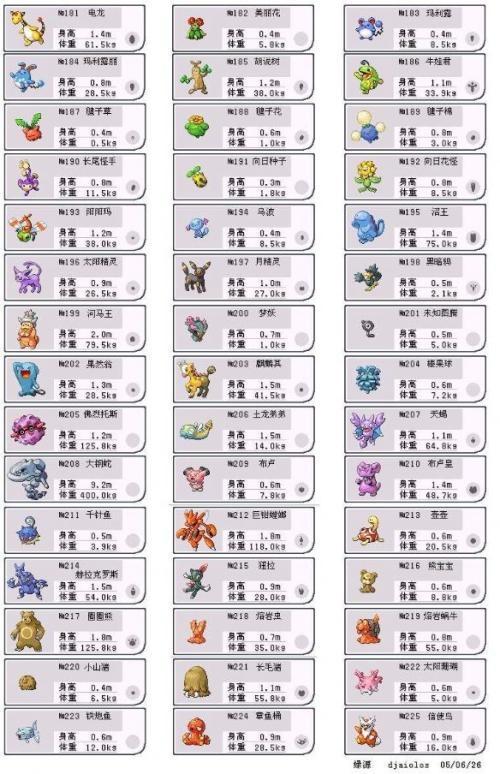 神奇宝贝802图鉴大全