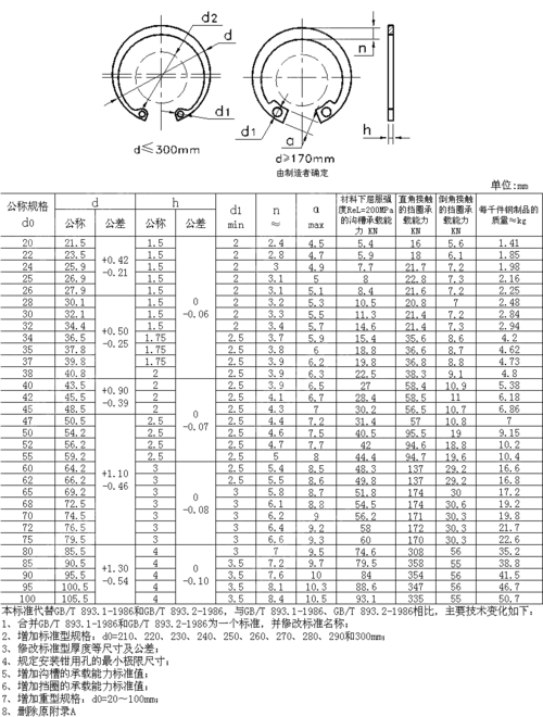 轴用挡圈,孔用挡圈标准及规格尺寸表
