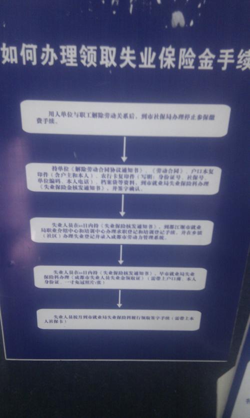 成都市失业保险怎么领取?需要什么手续?准备些什么资料?
