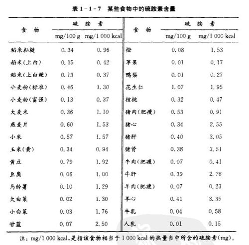 什么食物含维生素b1高