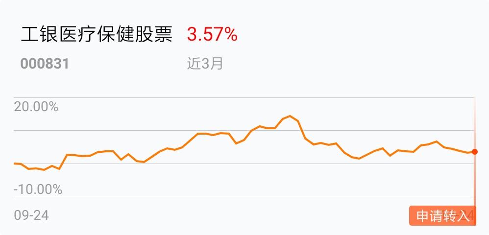 工银医疗保健股票(of000831)股吧_东方财富网