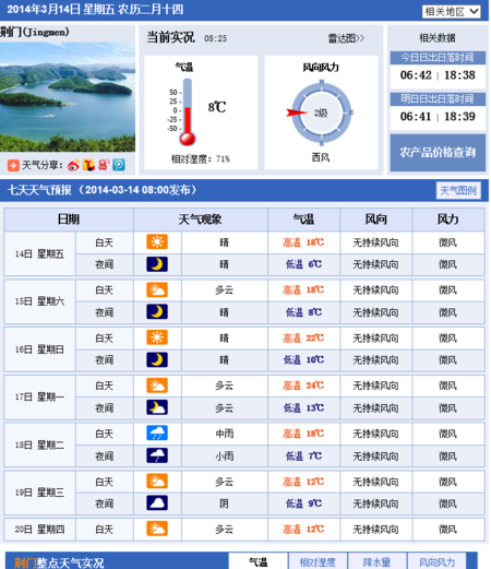 湖北省荆门市天气预报