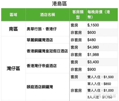 香港政府指定隔离酒店名单!最高14天隔离70万