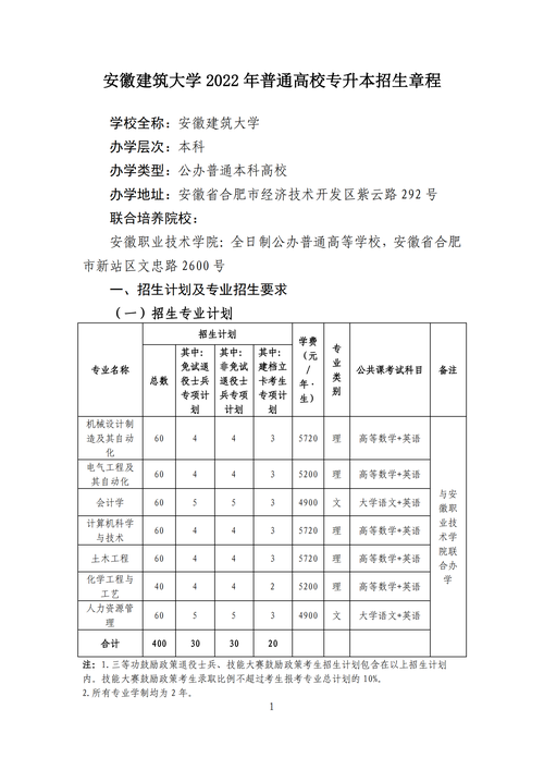 安徽建筑大学2022年普通高校专升本招生章程