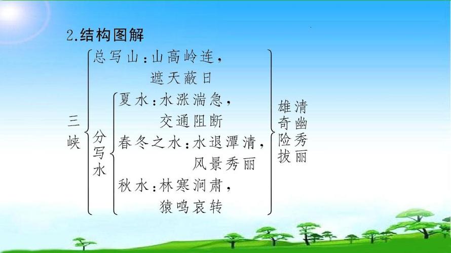 部编版人教版八年级语文上册9 三峡课件ppt