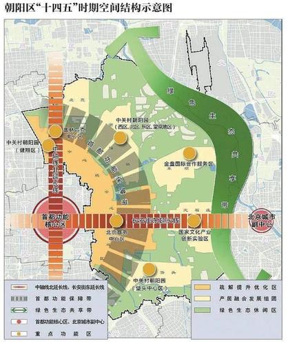 【北京朝阳】"十四五"北京cbd核心区将基本建成