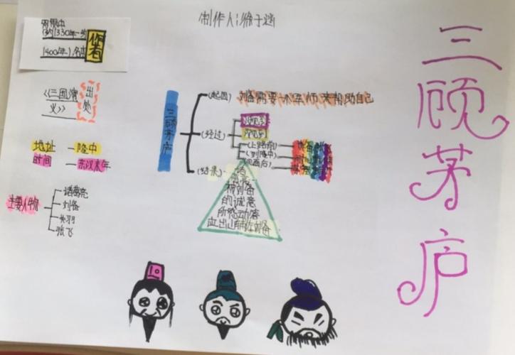 人物关系表 "三国"故事思维导图 《千里走单骑》 《桃园三结义》