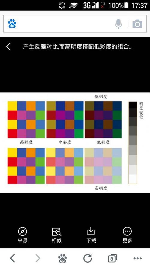 通俗意义上来讲,就是颜色的鲜艳程度. 简称c.