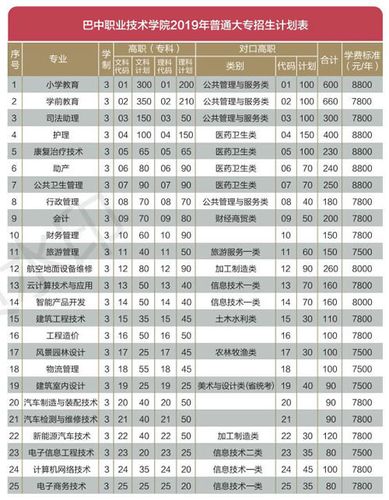 巴中职业技术学院学费及资助政策介绍