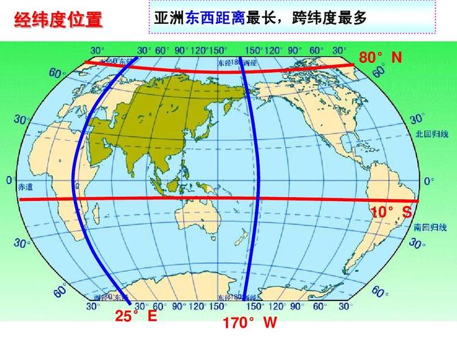 区域地理,亚洲,东亚 经纬度位置 亚洲东西距离最长,跨纬度最多 80&
