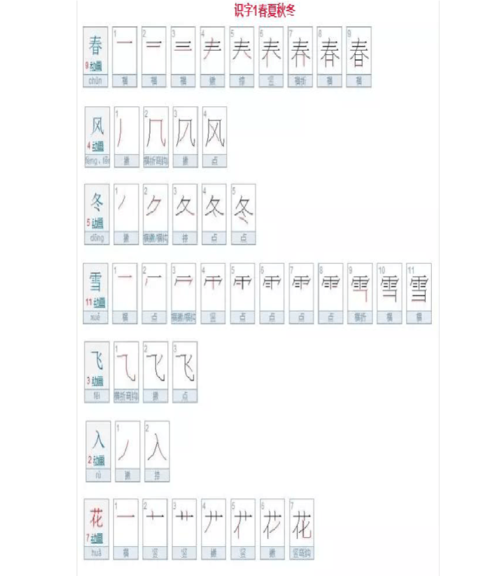 2018年春一年级下册生字笔顺表(含笔顺名称)