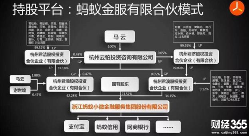滴滴,京东,蚂蚁金服股权 背后用了什么套路?