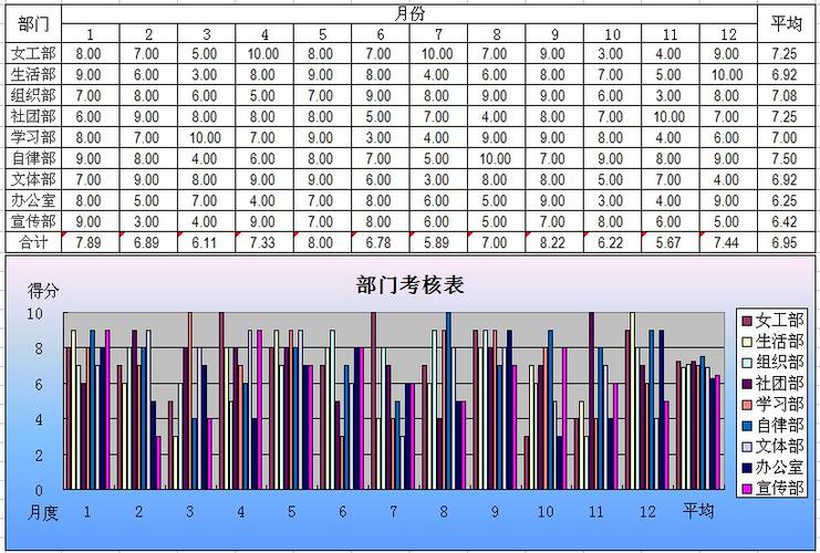 求帮做包含3个信息以上的条形统计图
