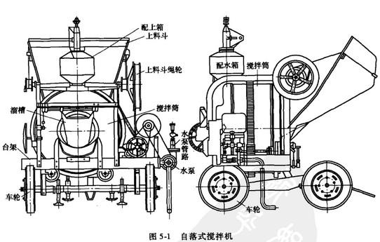 jzc500搅拌机/jzc500滚筒搅拌机/jzc混凝土搅拌机-郑州昌利建机