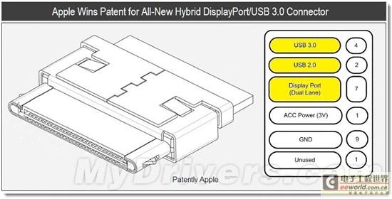 苹果dock接口将支持usb 3.0 displayport
