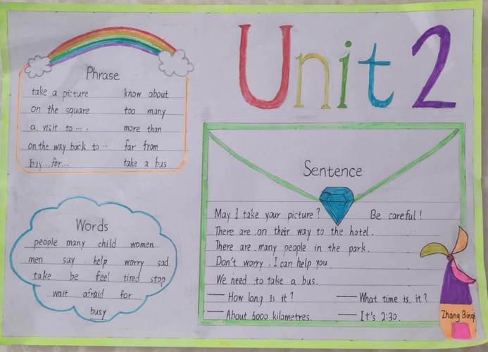 五(3)班英语第二单元手抄报