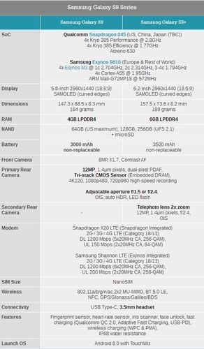 exynos 9810版三星s9跑分出炉:安兔兔落后骁龙845 8%