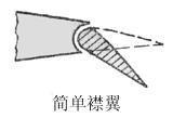 机翼上安装后缘襟翼的作用