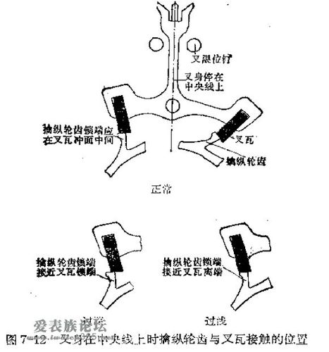 擒纵叉介绍(图)机械手表之擒纵机构的擒纵叉各部位结构名称,上油问题
