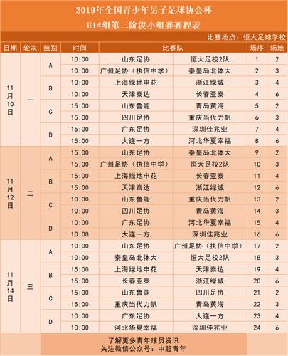 u14足协杯分组赛程出炉!恒大山东同组,申花亚泰对决