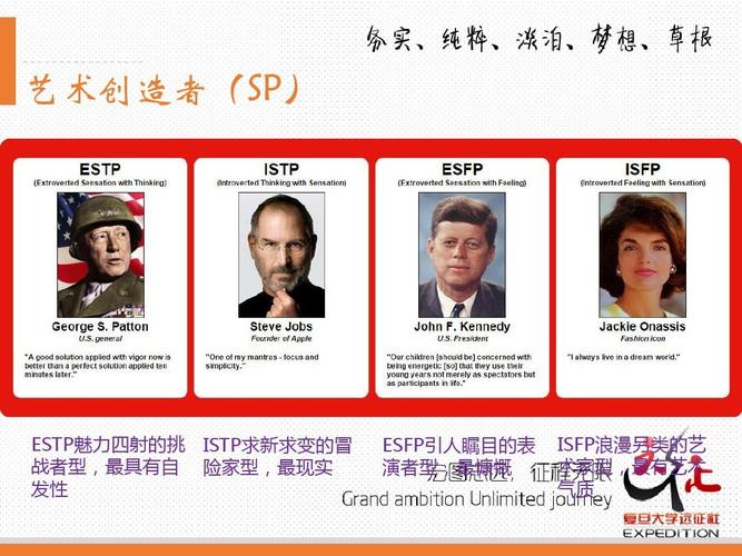性格测试ppt  艺术创造者(sp) estp魅力四射的挑 istp求新求变的冒 战