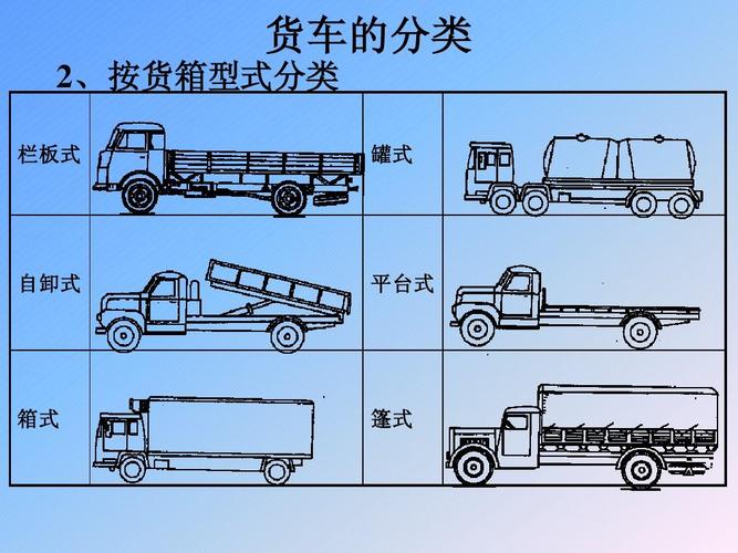 货车的分类 2,按货箱型式分类 栏板式 罐式 自卸式 平台式 箱式 篷式