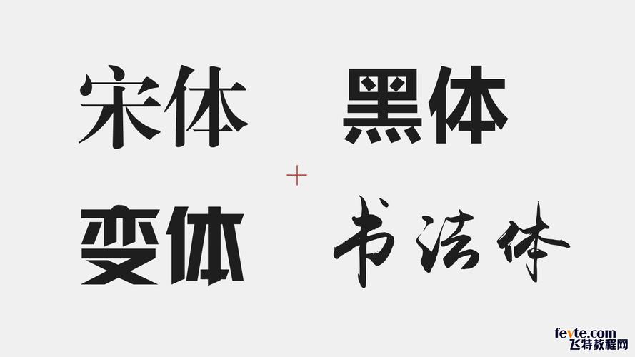 将中文字体分为4类,宋体,黑体,变体,书法体.
