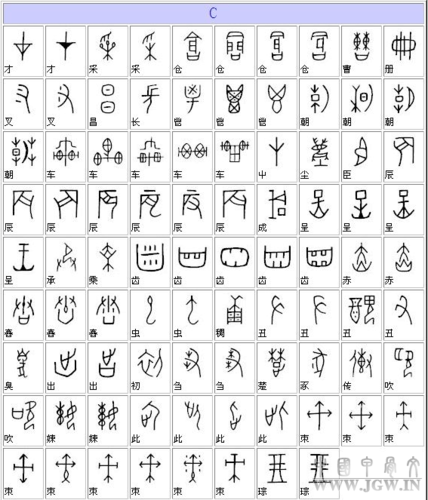 甲骨文常用字