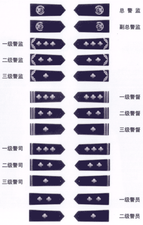 武警(消防警)警员——上等兵,列兵