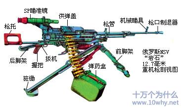 什么是机枪?