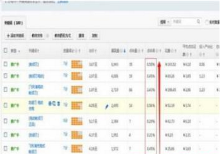 淘宝直通车点击率怎么提升?