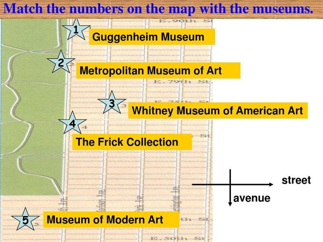 match the numbers on the map with the museums.