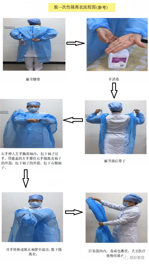 穿脱隔离衣的流程图