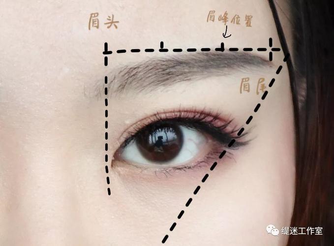 眉毛的位置大致如下图:眉头与眼头对齐,眉峰在整个眉毛三分之一处,眉