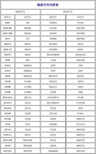 轴承代号对照表