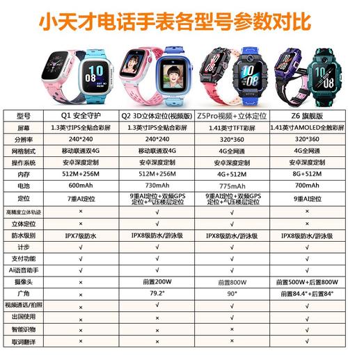 【请选择】小天才 z6儿童手表闪绿外 内 4g全网通 (各规车可咨询)官方