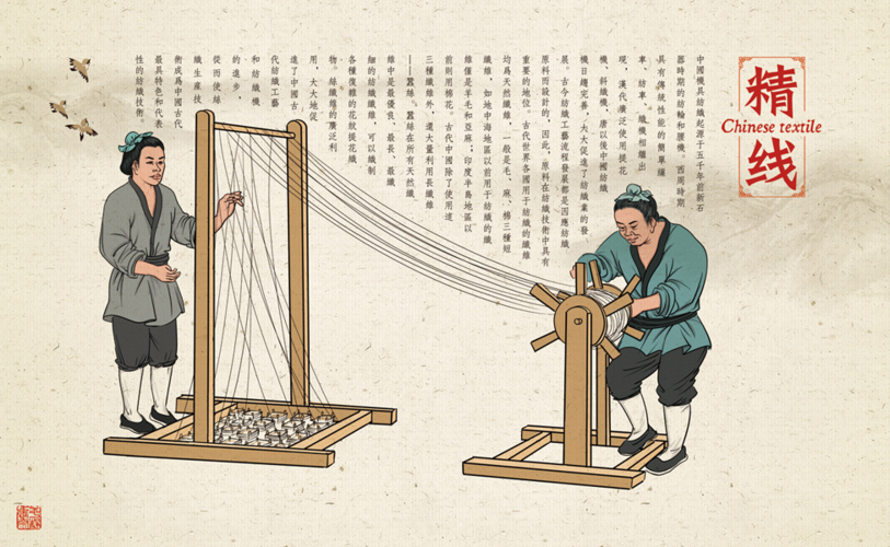 纺织起源▕五千多年的机具变化你真的了解吗