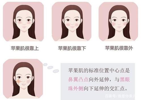 "苹果肌"让你微微一笑更加的甜美