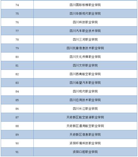 四川省2021年高职单招学校名单公布!考生网上报名时间3月4日开始