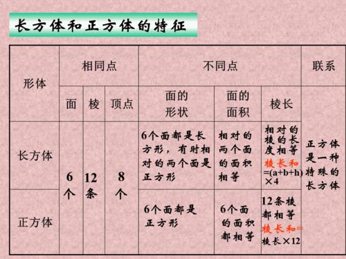 《长方体和正方体整理与复习a》ppt课件