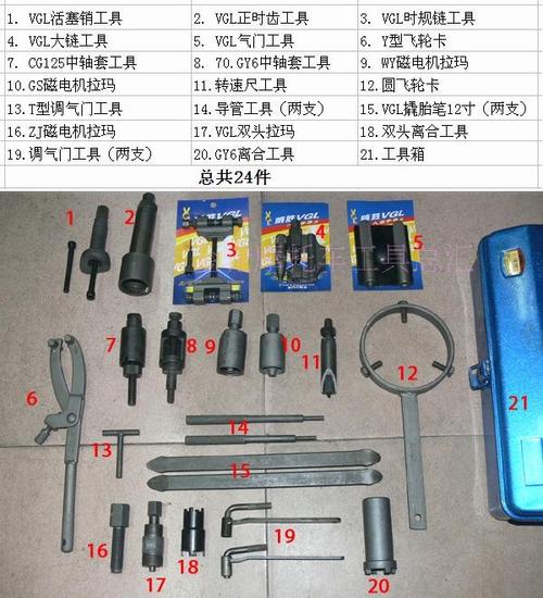 优质24件装摩托车维修专用工具总汇-摩托车工具,常用修理工具