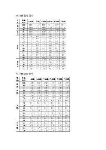 小学各项体育测试成绩对应表