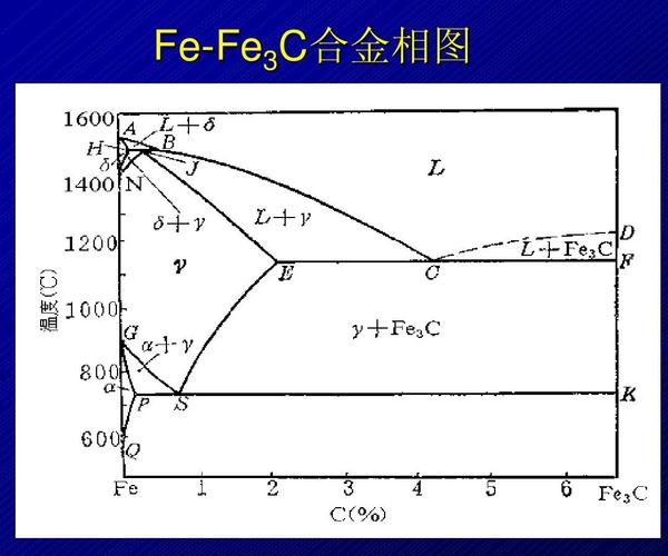 高等教育 工学 5-1 铁碳合金状态图ppt 5-1 铁碳合金状态图 fe-fe3c
