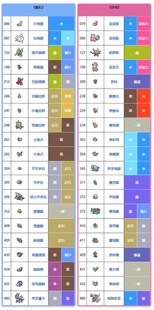 宝可梦明亮珍珠和晶灿钻石有什么区别两版本区别介绍