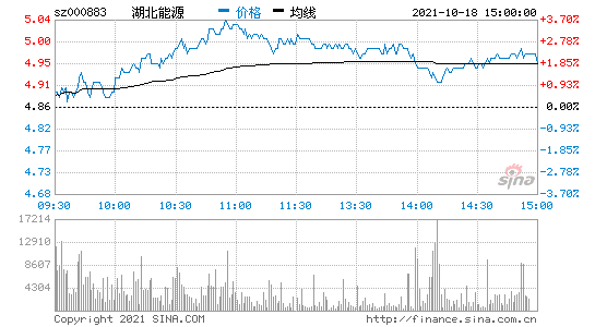 湖北能源000883今日股票行情