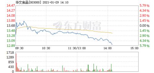 股票频道 正文 行情火热!两市成交额接连破万亿!