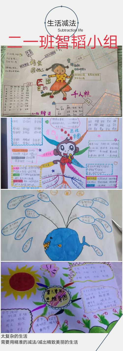 【阳光教育】我们这样学语文——北马路小学二年级语文思维导图复习篇