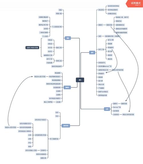竞品分析报告:盒马鲜生 vs 京东到家
