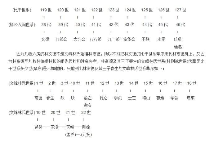 林则徐家族世系的新发现辈序全部错误
